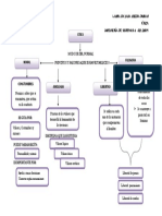 Mapa Conceptual Etica PDF