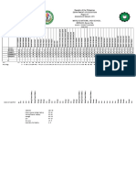 Grade 7 Frequency of Correct Responses