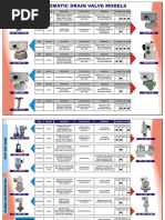 Automatic Drain Valve Model New