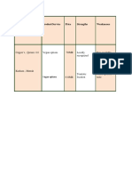 Name, Location and Business Size Product/Service Price Strengths Weaknesses