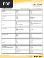 Vegetable Conversion Chart