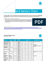 Games & Gamers Chart