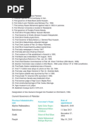 Current Governors of Pakistan: Province/Administrative Unit Governor's Name Date of Appointment