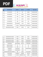 Plan de Mantenimiento