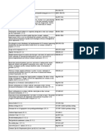 IATF Documented Process