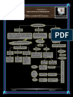 Mapa Conceptual C++ Actividad 2 Semana 1