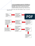 Diagrama de Flujo Separacion de Mezcla Practica II