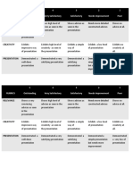 Rubrics Differentiated Strategy