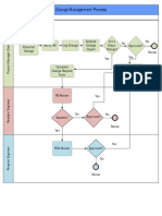 Change Management Flowchart