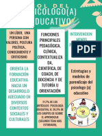 Rol Del Psicologo Educativo PDF