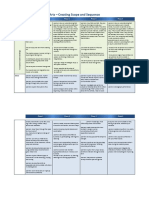 Arts - Creating Scope and Sequence: Phase 1 Phase 2 Phase 3 Phase 4