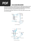 Valves