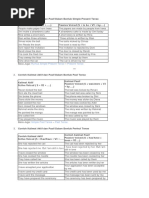 Contoh Kalimat Aktif Dan Pasif Dalam Bentuk Simple Present Tense