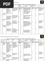 Hazards Identification Risk AssessmentRRRR