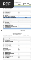 Actividades Presupuesto de Obra