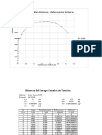 Procedimiento de Graficación