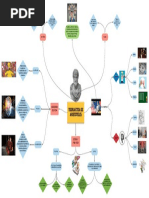 Mapa Mental Etica de Aristoteles