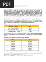 Tablas de Conversión de Medidas Que Se Usan en Cocina