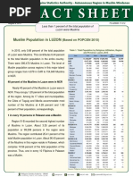 Muslim Population in LUZON: (Based On POPCEN 2015)