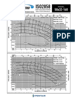 1 - Southern Cross - Iso Pump - 50 X 32 - 160 - 1410-2880 RPM PDF