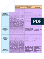 Organizador Grafico