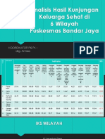 Analisis Hasil Kunjungan Keluarga Sehat Di 6 Wilayah