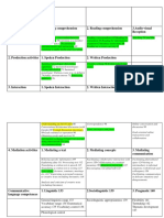 Communicative Language Activities and Strategies (CEFR Section 4.4)