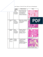 Differential Diagnosis of Ovarian Steroid Cell Tumor, NOS