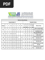 Tabela Acos Carbono PDF