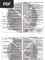 C 5 & 6 F Modes of Delivery Actual Delivery Constructive Delivery