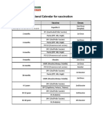 National Calendar For Vaccination: Doses Vaccine Child's Age