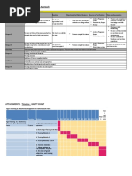 ATTACHEMENT 1-Logical Framework Approach