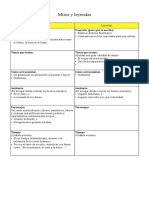 Mitos y Leyendas. Cuadro Comparativo