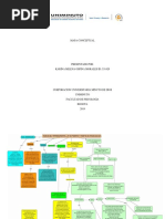 Actividad 2 Mapa Conceptual de Innovacion