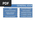 General Journal: Cash Accounts Payable Notes Payable Unearned Revenue D. Ramos, Capital D. Ramos, Drawing