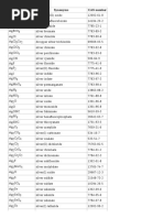 Dictionary of Chemical Formulas