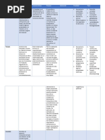 Cuadro Comparativo