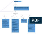 Mapa Conceptual