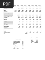 % Growth: FY14A FY15A FY16A FY17E FY18E FY19E FY20E FY21E