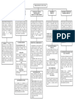 Mapa Conceptual Copcepcion