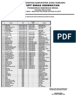 Upt Dinas Kesehatan: Puskesmas Kejuruan Muda