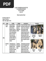 College of Engineering and Architecture Civil Engineering Department On The Job Training Summer 2019 Weekly Accomplishment Report