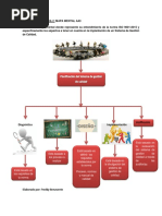 Mapa Mental