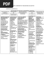 Evidencia 3 Cuadro Comparativo