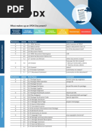 What Makes Up An SPDX Document?