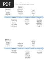 Linea de Tiempo Derecho Laboral Colombiano