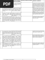 Cuadro Comparativo de Declaracion Derechos de 1789 y de La Mujer de 1791