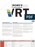 Bugcrowd Vulnerability Rating Taxonomy 1.7