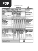 10th Bipartite at A Glance: Clerk - 700,600,450 & Sub-Staff - 500,400,250