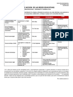 Plan de Accion Redes Educativas